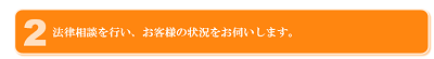 法律相談を行い、お客様の状況をお伺いします。