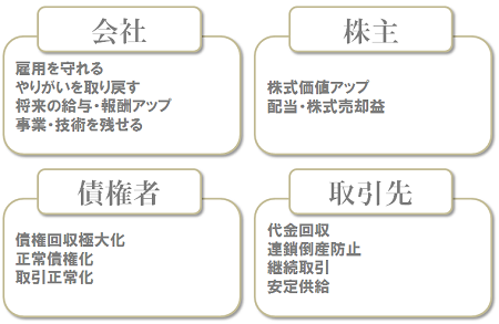 企業再生のメリット